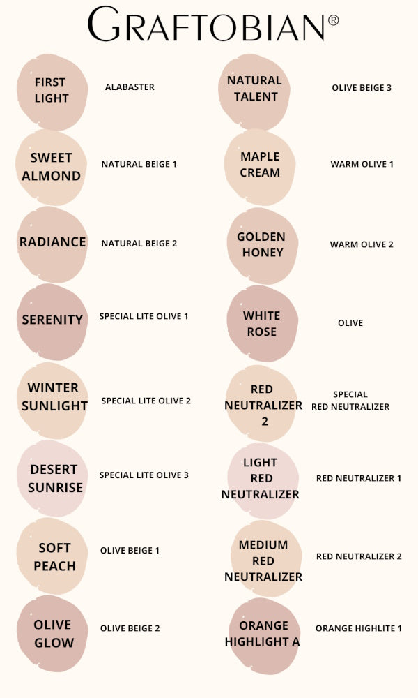 Graftobian Light Red Neutralizer HD Creme Corrector -peiteväri (= Red Neutralizer 1 sävy)